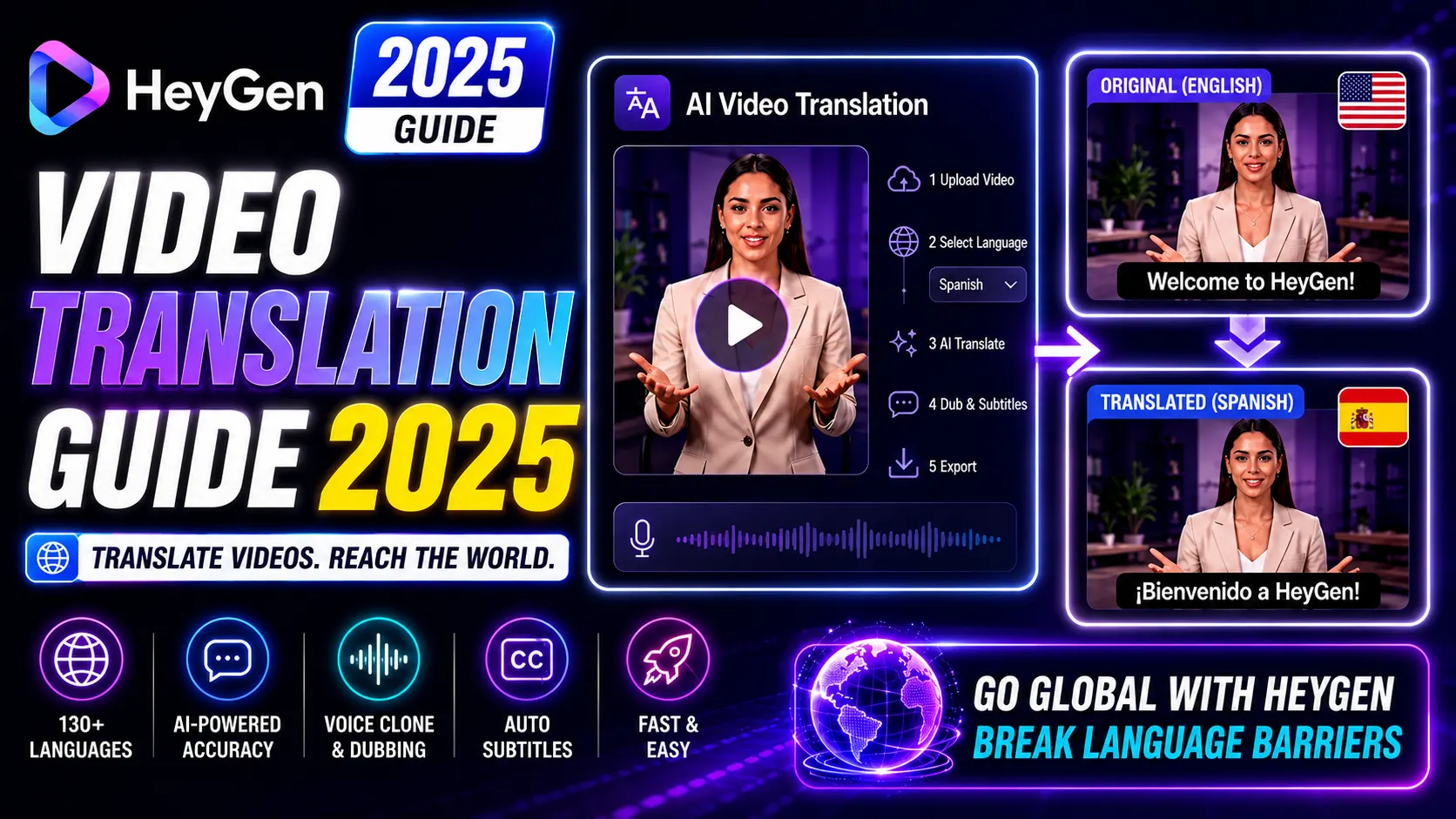 How HeyGen Video Translation Works: Full Guide for 2025