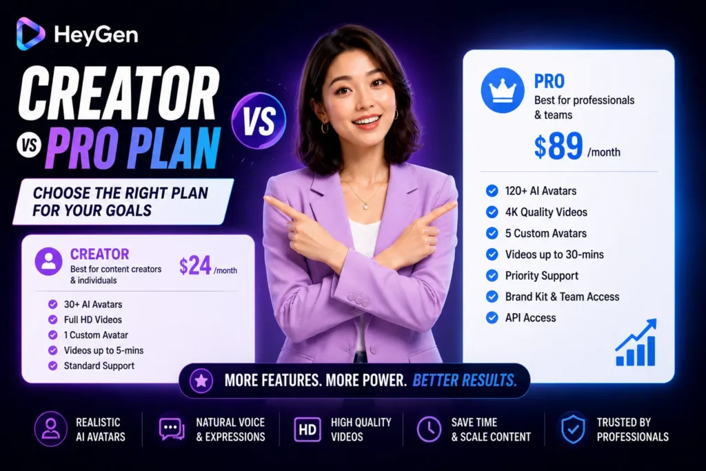 HeyGen Creator vs Pro Plan 2025: Which Should You Choose?