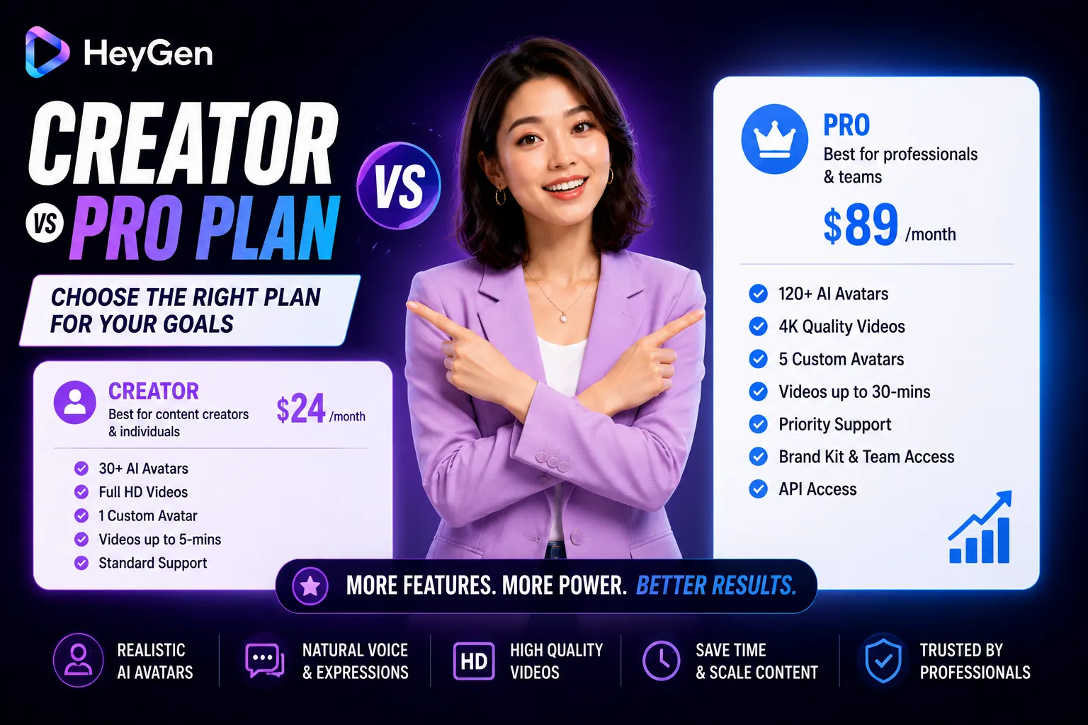 HeyGen Creator vs Pro Plan 2025: Which Should You Choose?