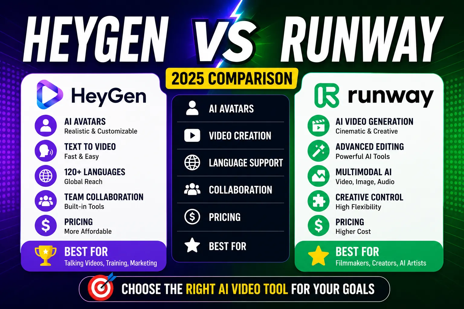 HeyGen vs Runway 2025: Which AI Video Tool Is Better?