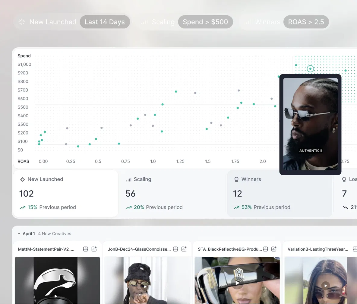 Foreplay Discovery AI search showing brands and product categories for energy ads